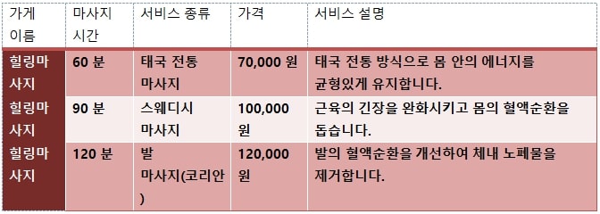 서울출장마사지table12